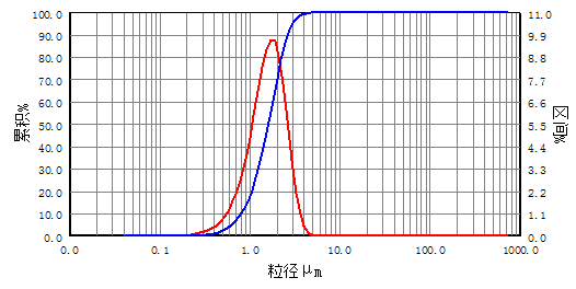 High purity ultra-fine magnesium hydroxide